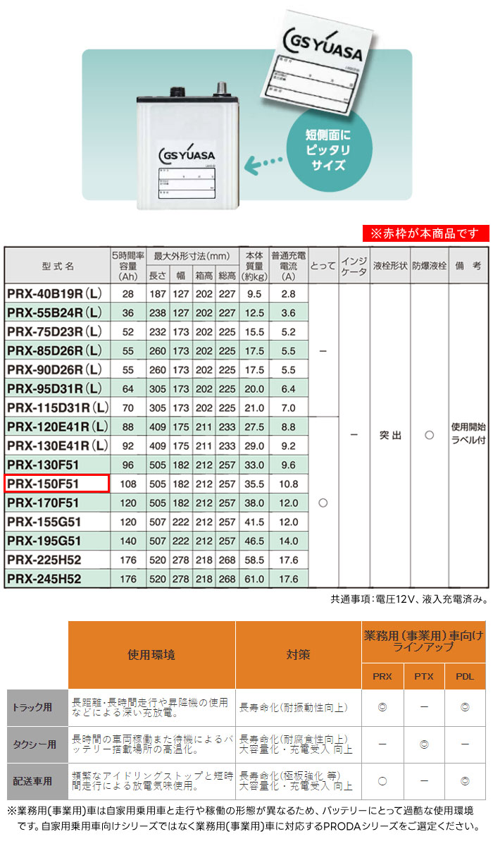 GS楢 ̳Ѽ Хåƥ꡼ PRODA X PRX-150F51 ȥå Х