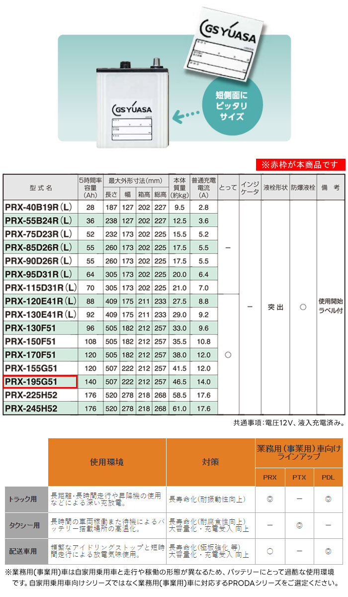 GS楢 ̳Ѽ Хåƥ꡼ PRODA X PRX-195G51 ȥå ХڸĿԲġ