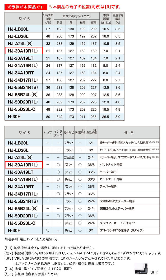 GS楢 ǽ  Хåƥ꡼ HJ꡼ HJ-30A19R ÷б