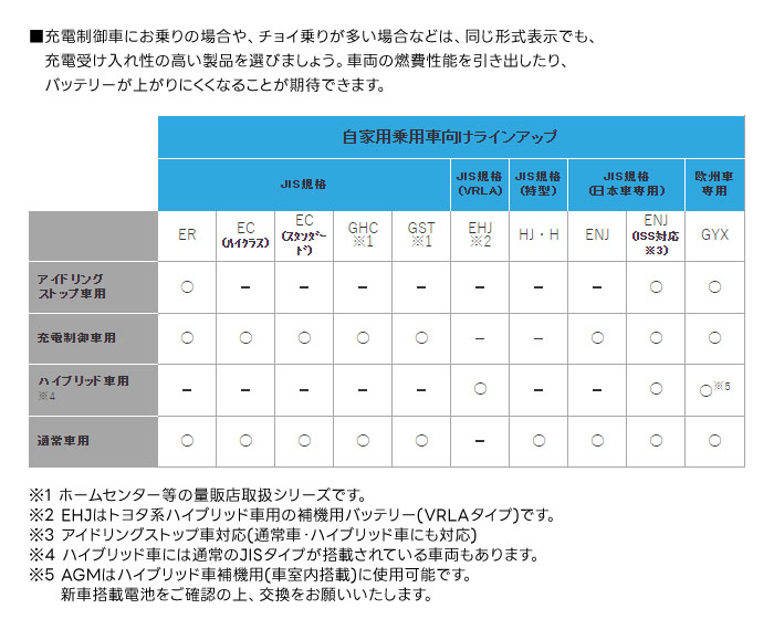 GS楢 ǽ  Хåƥ꡼ HJ꡼ HJ-30A19R ÷б