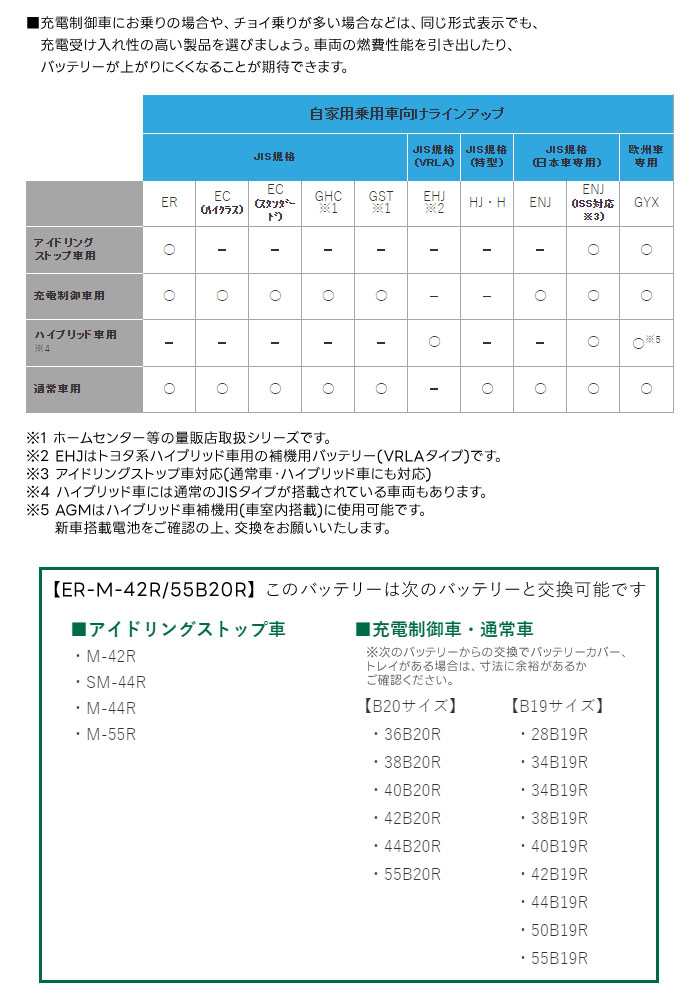 GS楢 ɥ󥰥ȥå׼ Хåƥ꡼ ECO.R Revolution ER-M-42R/55B20R ַ̾