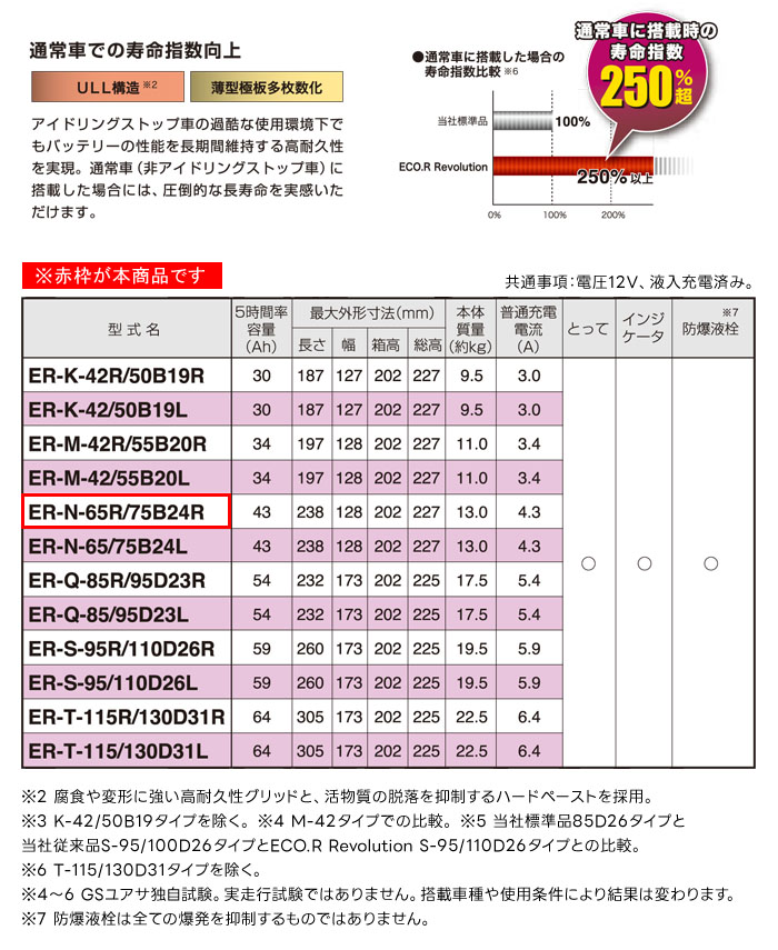 GS楢 ɥ󥰥ȥå׼ Хåƥ꡼ ECO.R Revolution ER-N-65R/75B24R ַ̾