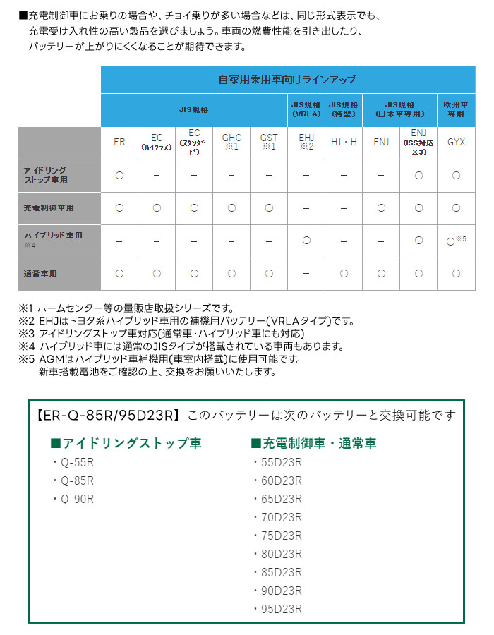 GS楢 ɥ󥰥ȥå׼ Хåƥ꡼ ECO.R Revolution ER-Q-85R/95D23R ַ̾