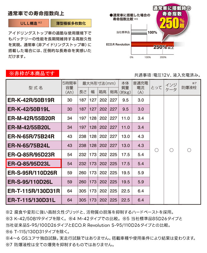 GS楢 ɥ󥰥ȥå׼ Хåƥ꡼ ECO.R Revolution ER-Q-85/95D23L ַ̾