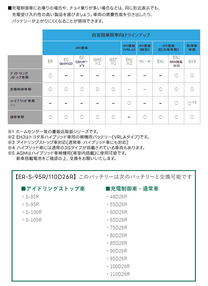 GS楢 ɥ󥰥ȥå׼ Хåƥ꡼ ECO.R Revolution ER-S-95R/110D26R ַ̾