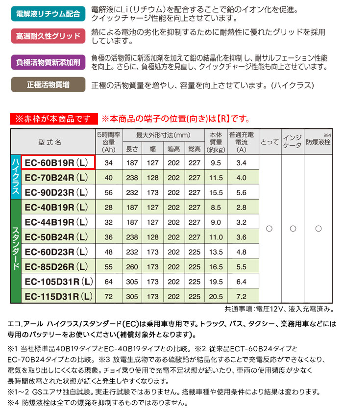 GS楢 б Хåƥ꡼ ECO.R EC-60B19R Ѽ ϥ饹