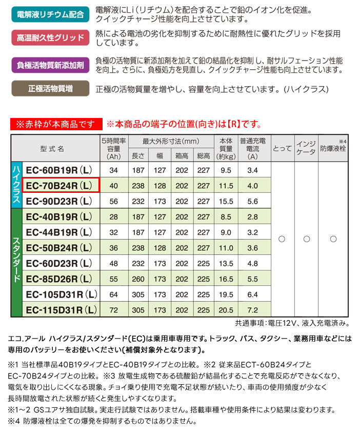 GS楢 б Хåƥ꡼ ECO.R EC-70B24R Ѽ ϥ饹