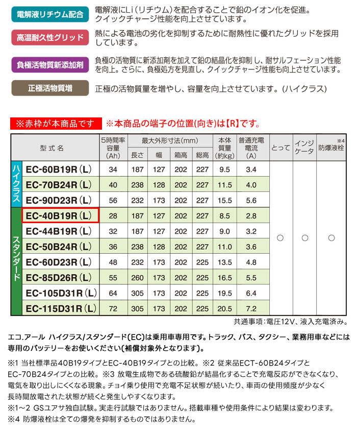 GS楢 б Хåƥ꡼ ECO.R EC-40B19R Ѽ 