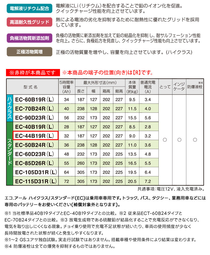 GS楢 б Хåƥ꡼ ECO.R EC-44B19R Ѽ 