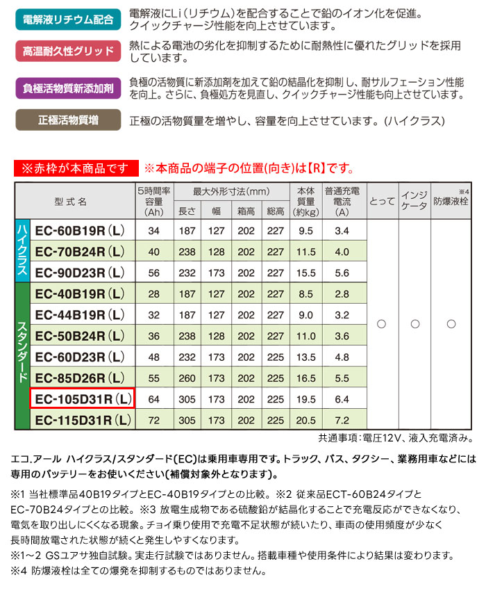 GS楢 б Хåƥ꡼ ECO.R EC-105D31R Ѽ 