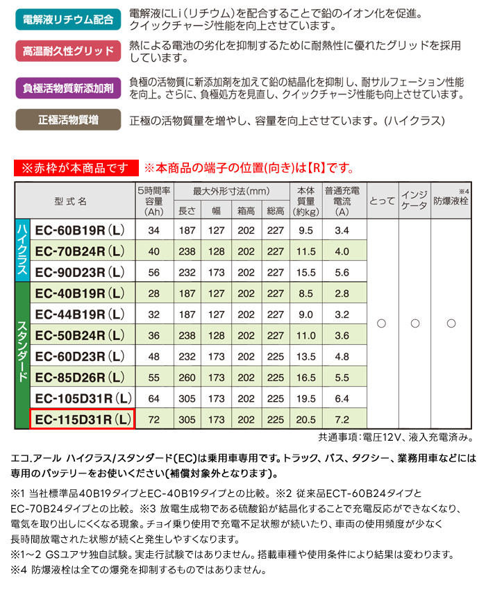 GS楢 б Хåƥ꡼ ECO.R EC-115D31R Ѽ 