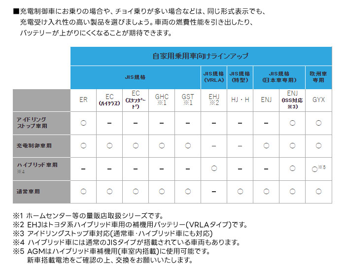 GS楢 䵡  Хåƥ꡼ ECO.R HV EHJ-S42B20R ȥ西ϥϥ֥åɾѼ