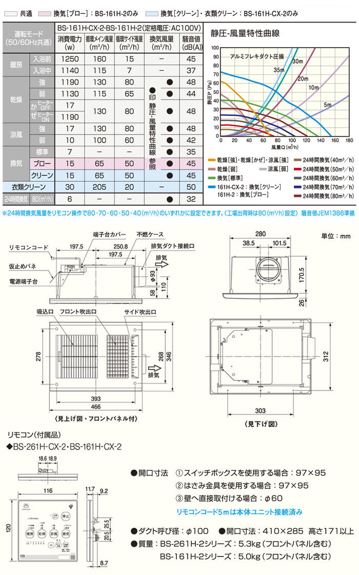 MAX(ޥå) Ἴ˼絡 (100Vץ饺ޥ饹) 1 BS-161H-CX-2 ñAC100V(50Hz/60Hz)