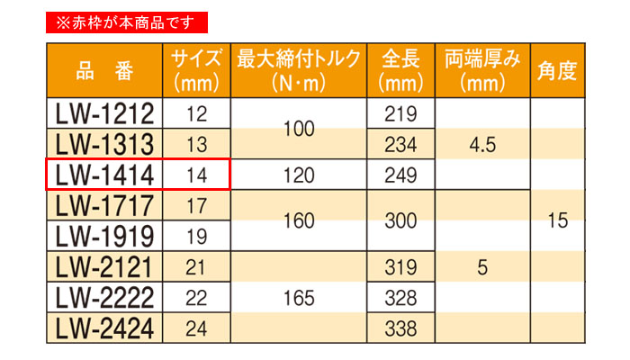 컺  ᥬͥ 14mm 6ѡ12 LW-1414 ξü4.5mm 15ٳդ