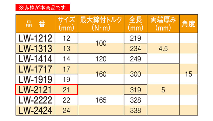 컺  ᥬͥ 21mm 6ѡ12 LW-2121 ξü5mm 15ٳդ