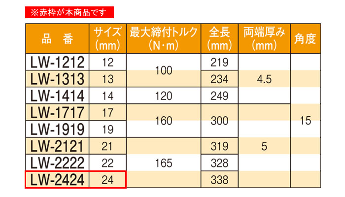 컺  ᥬͥ 24mm 6ѡ12 LW-2424 ξü5mm 15ٳդ