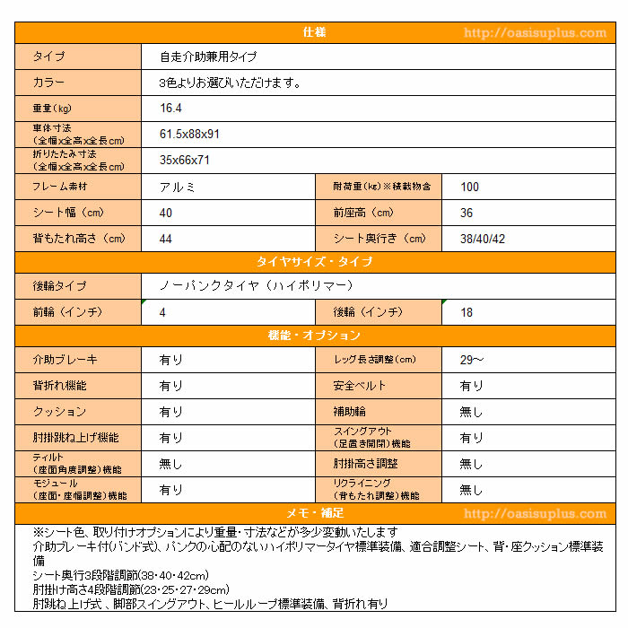 饵 ϻؼ֤ 㾲ޤ꤯ KAK18-40B-LO