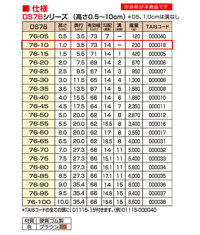 󥨥ƥ ż٤ߤʺå 䥹 DS76-10 ⤵1.0cm