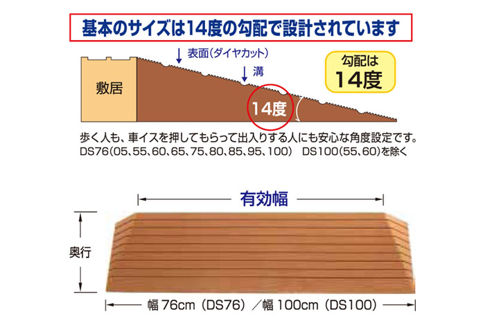 段差解消スロープ ダイヤスロープ 幅100cm 高さ3 5cm 奥行13 5cm ビス穴あり Ds100 35 Ds 100シリーズ 待望