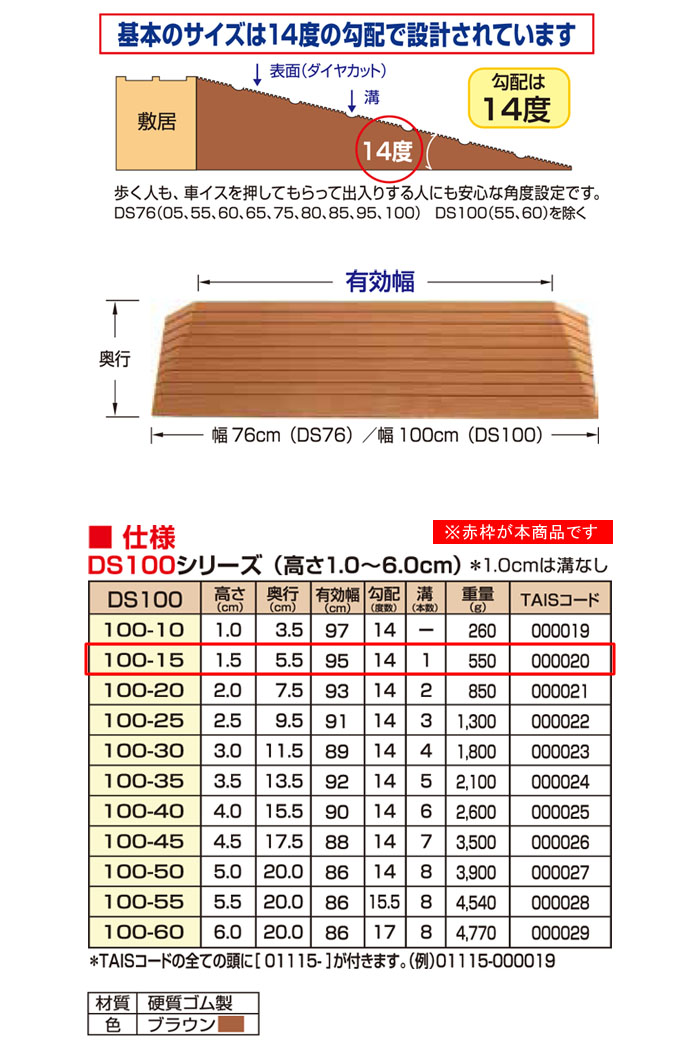 クーポン対象外】 介護 介助 健康 段差 段差解消 スロープ 住宅改修 幅76cm 硬質ゴム製すべり止め段差解消スロープ ダイヤスロープ  DS76-60 シンエイテクノ 高さ6.0cm campigliapilay.com.uy