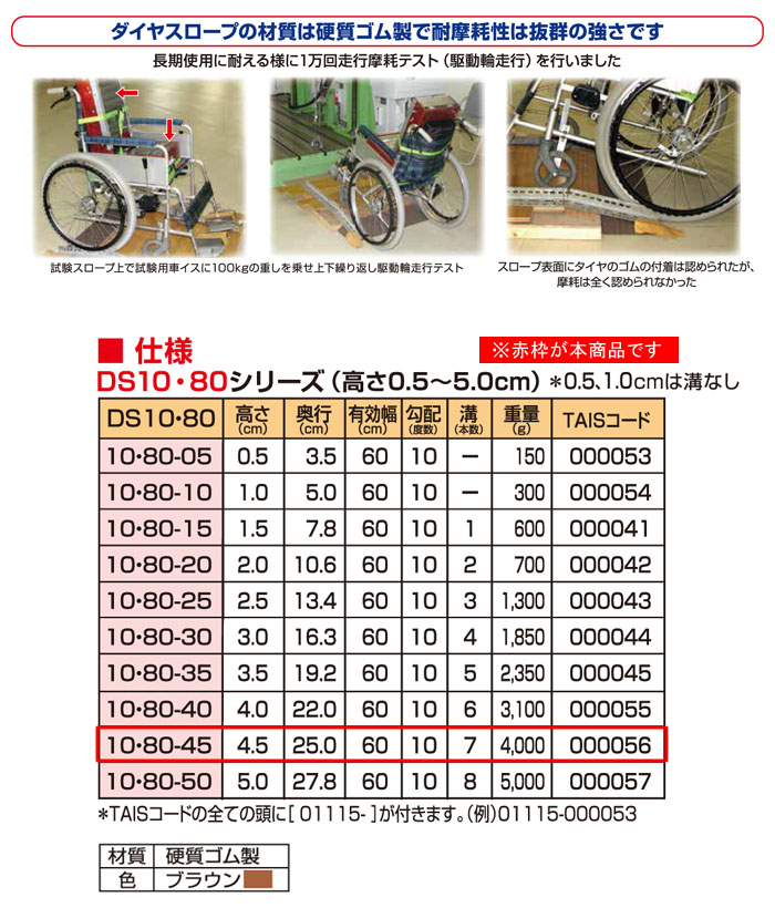 激安先着 硬質ゴム製すべり止め段差解消スロープ ダイヤスロープ10 DS10 80-45 シンエイテクノ 高さ4.5cm  orchidiapharma.com