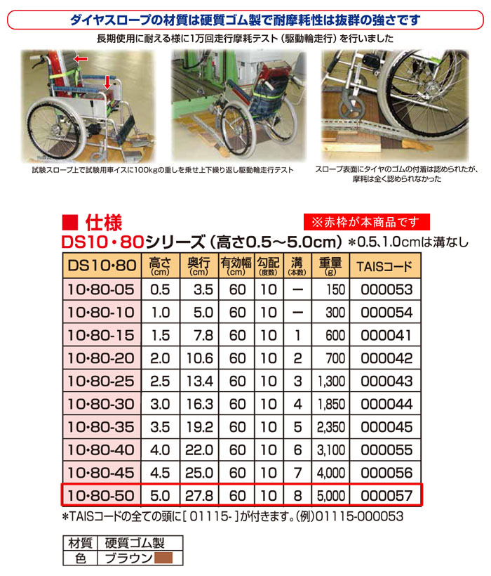 シンエイテクノ 硬質ゴム製すべり止め段差解消スロープ ダイヤスロープ