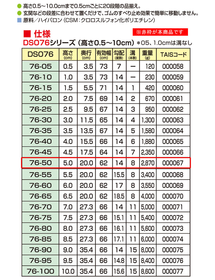 󥨥ƥ ż٤ߤʺå 䥹ײ DSO76-50 ⤵5.0cm