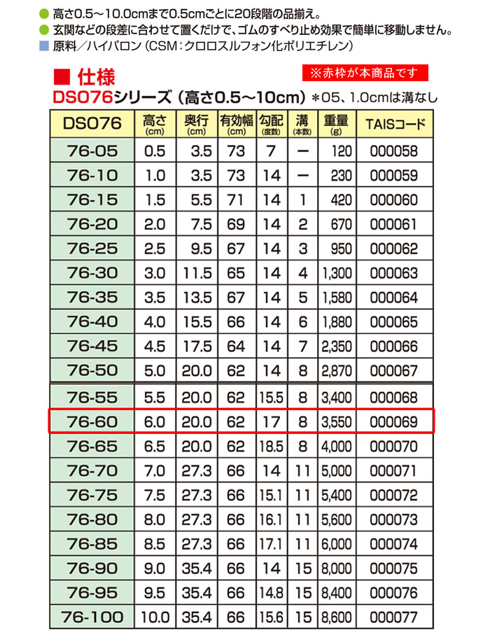 󥨥ƥ ż٤ߤʺå 䥹ײ DSO76-60 ⤵6.0cm