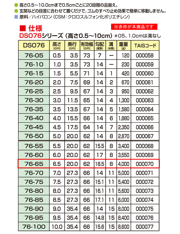 󥨥ƥ ż٤ߤʺå 䥹ײ DSO76-65 ⤵6.5cm