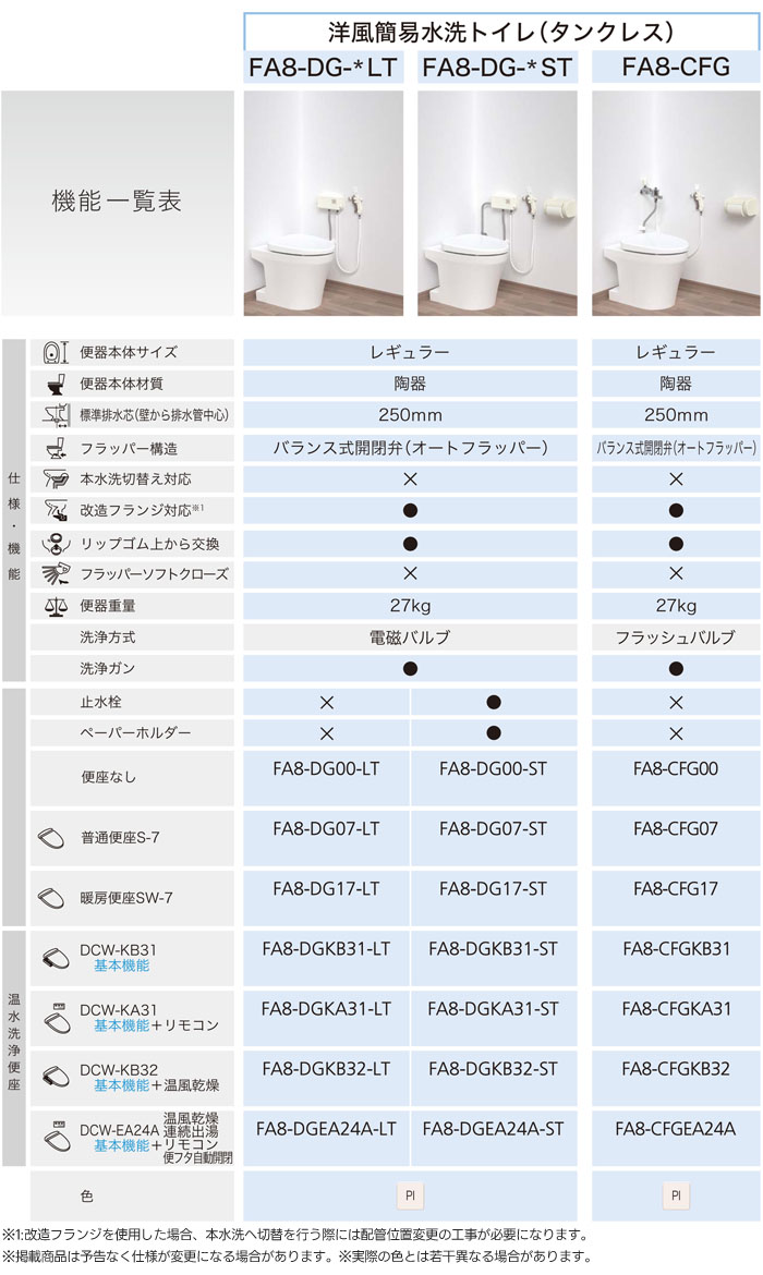 ﲽ 󥯥쥹ʰ׿ش żХ֥ FA8 FA8-DGKB32-ST غ  ѥƥ륢ܥ꡼