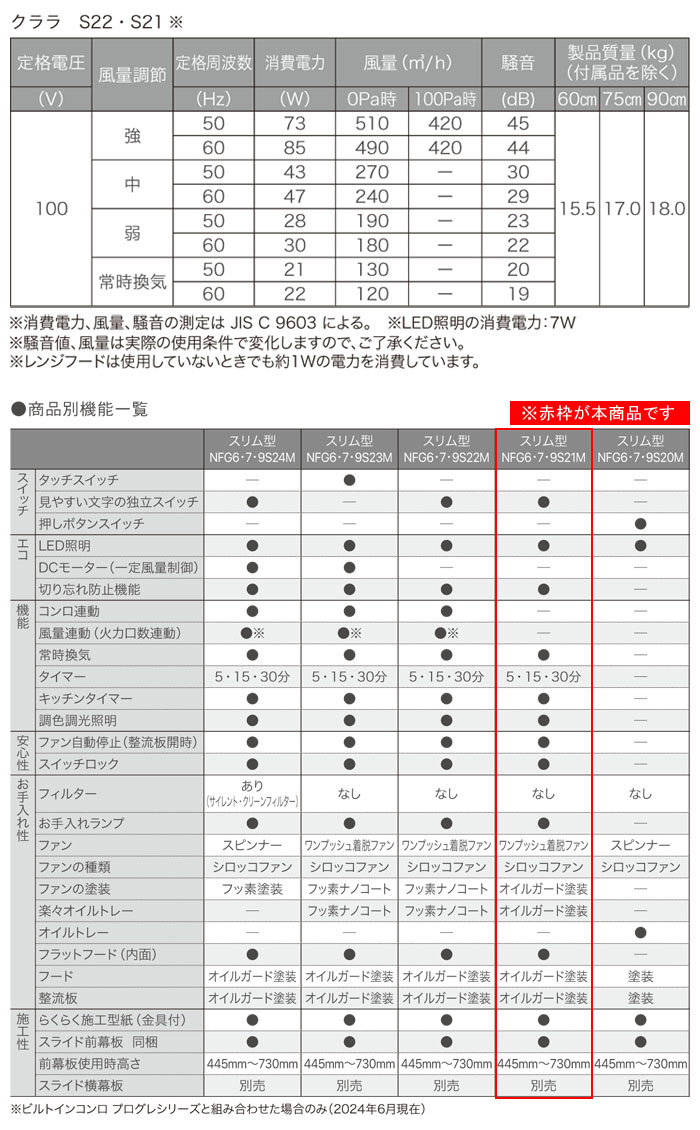 NORITZʥΡġ 󥸥ա Ϣưʤ  NFG7S21MSI 75cm 051BN01 С ෿ Υե륿