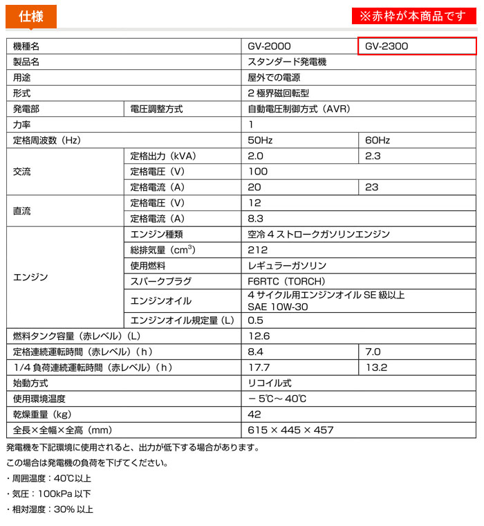 (KOSHIN)  ȯŵ 60Hz GV-2300 2300VA