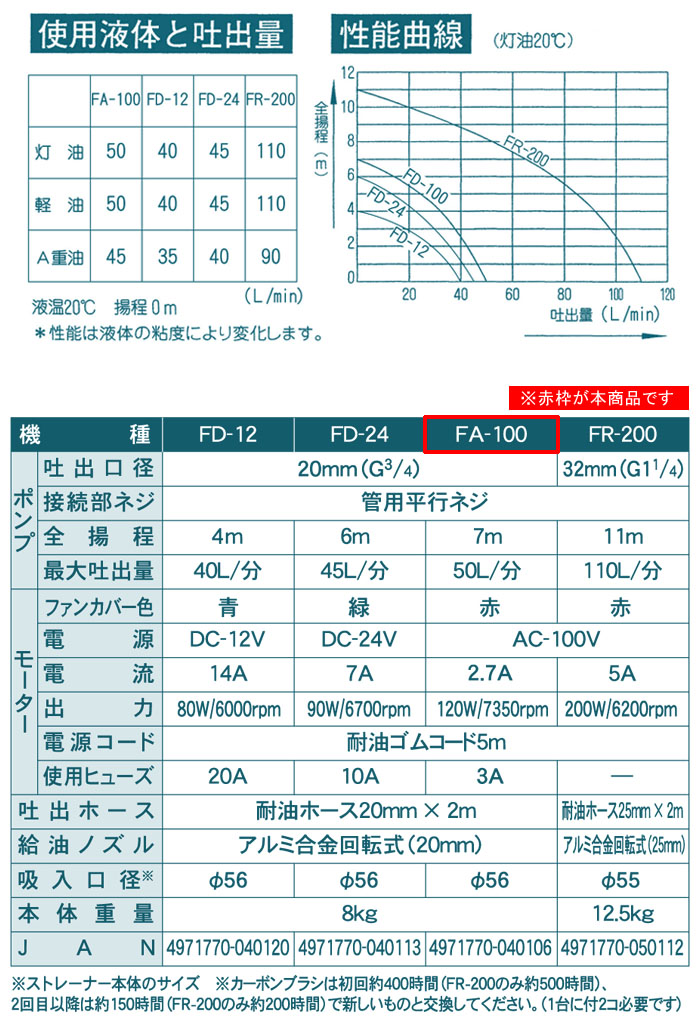 (KOSHIN) ưɥݥ FA-100 AC100V եݥ