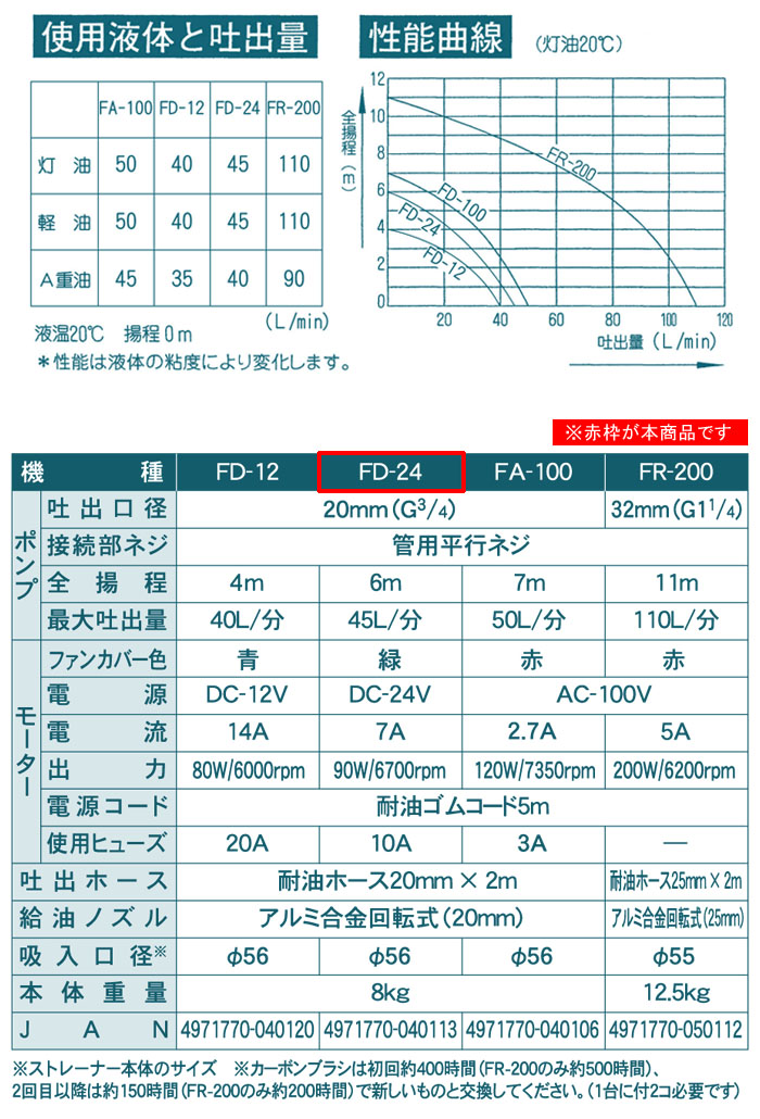 (KOSHIN) ưɥݥ FD-24 DC24V եݥ