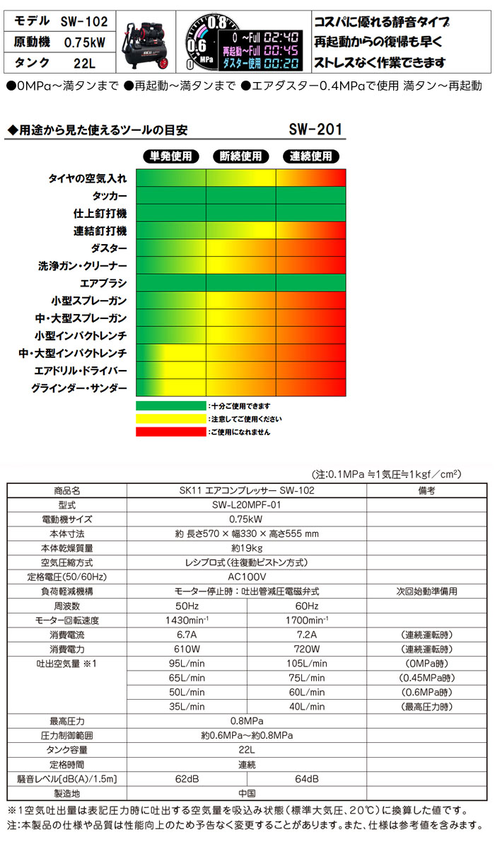 ƣ ץå SW-102 Ų SW-L20MPF-01 22L 0.8MPa 0.75kW 쥹