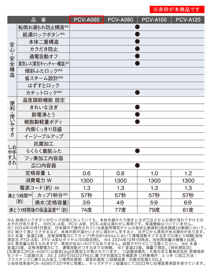 ˡ 쥹 ŵȥ 0.6L ʥȥ֥å PCV-A060 KN