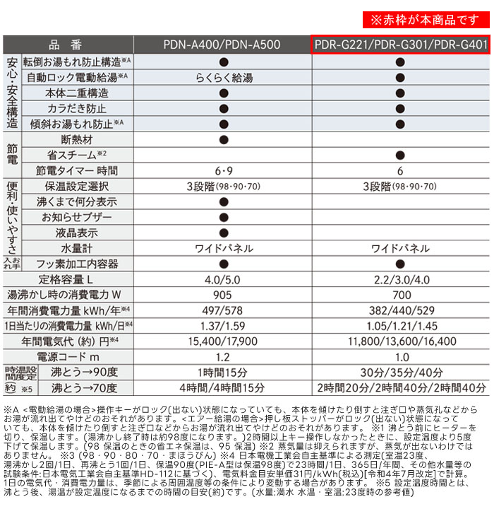 ˡ ޥưݥå 3L ۥ磻 PDR-G301 W ʥ߷