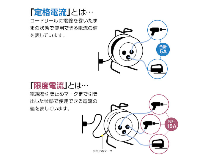 ϥHATAYA/Ȫ 󥵥ǡ꡼ 20m C-20SIN ñ100V ɥ꡼