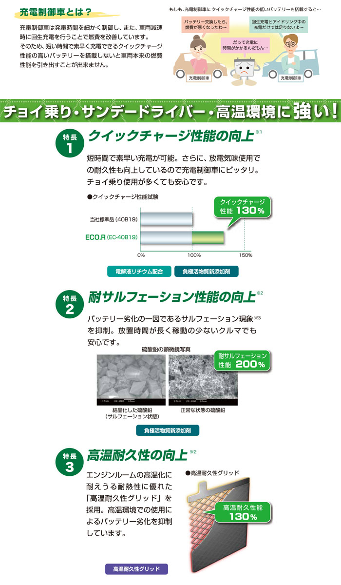 GSユアサ 充電制御車対応 バッテリー ECO.R EC EC-40B19R 乗用車専用 従来車対応