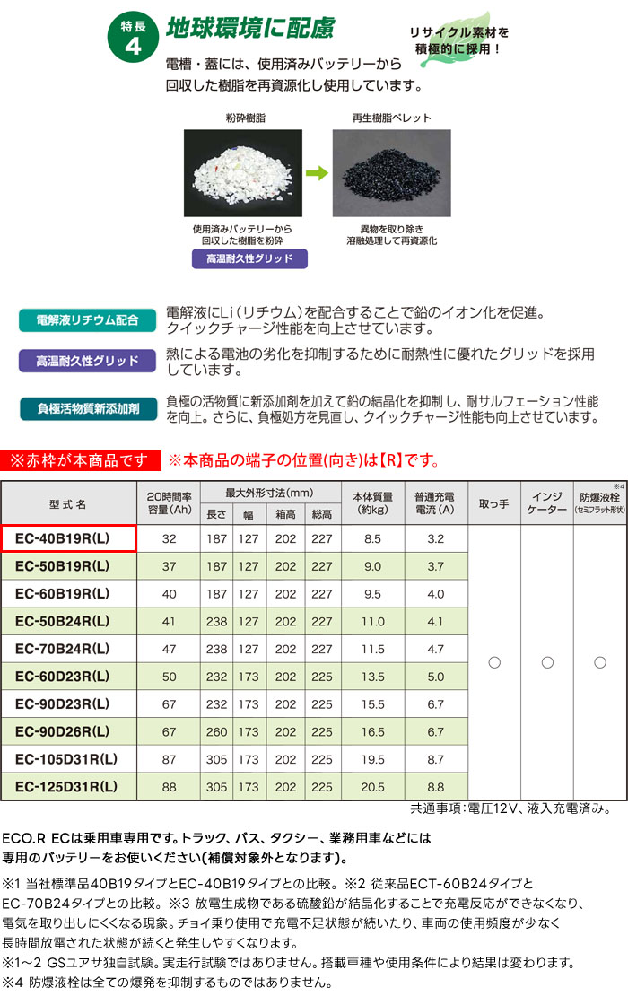 GSユアサ 充電制御車対応 バッテリー ECO.R EC EC-40B19R 乗用車専用 従来車対応