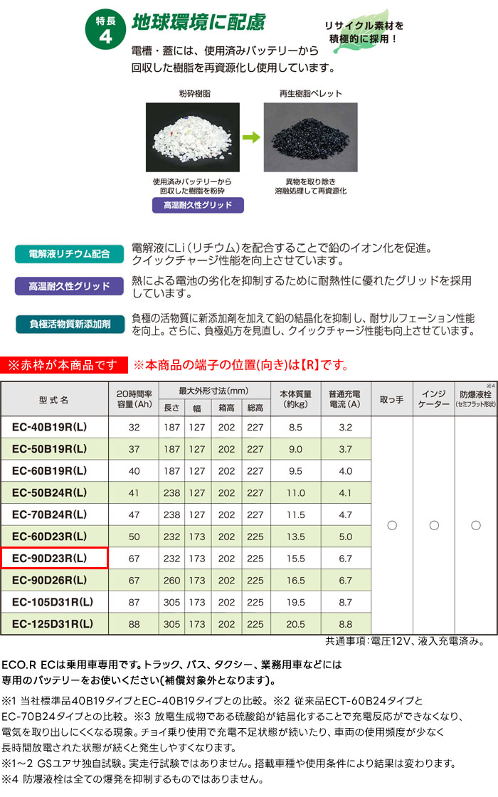 GSユアサ 充電制御車対応 バッテリー ECO.R EC EC-90D23R 乗用車専用 従来車対応