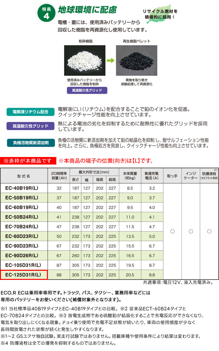 GS�楢�� ����������б� �Хåƥ꡼ ECO.R EC EC-125D31L ���Ѽ����� ������б�