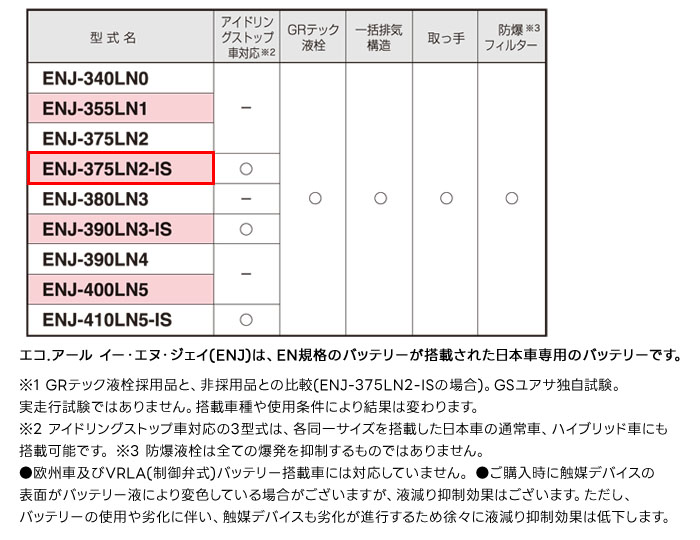 GSユアサ 日本車専用EN規格 バッテリー ECO.R ENJ ENJ-375LN2-IS 乗用車専用 アイドリングストップ車対応
