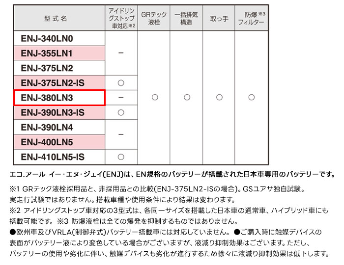 GSユアサ 日本車専用EN規格 バッテリー ECO.R ENJ ENJ-380LN3 乗用車専用 ハイブリッド車対応