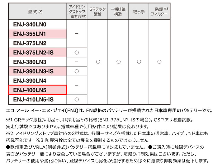 GSユアサ 日本車専用EN規格 バッテリー ECO.R ENJ ENJ-400LN5 乗用車専用 ハイブリッド車対応