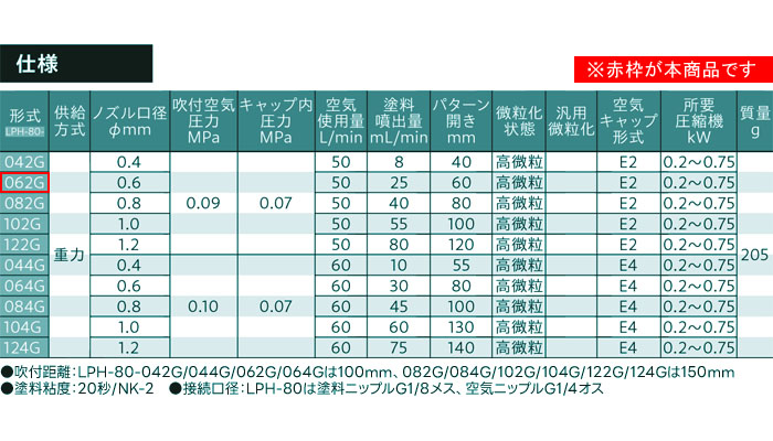 ͥȴ Ķ㰵󥿡åץץ졼 Υ 0.6 LPH-80-062G