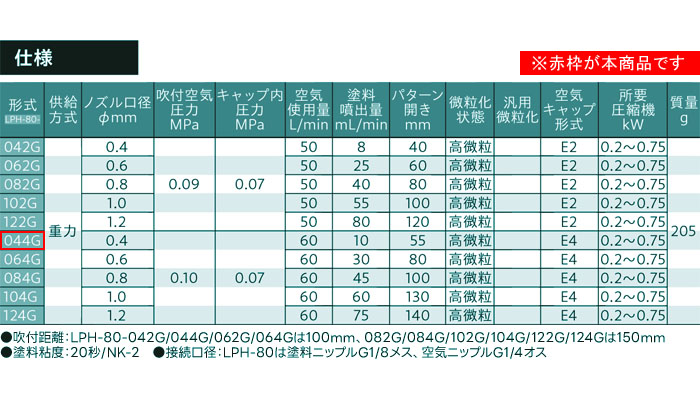 ͥȴ Ķ㰵󥿡åץץ졼 Υ 0.4 LPH-80-044G