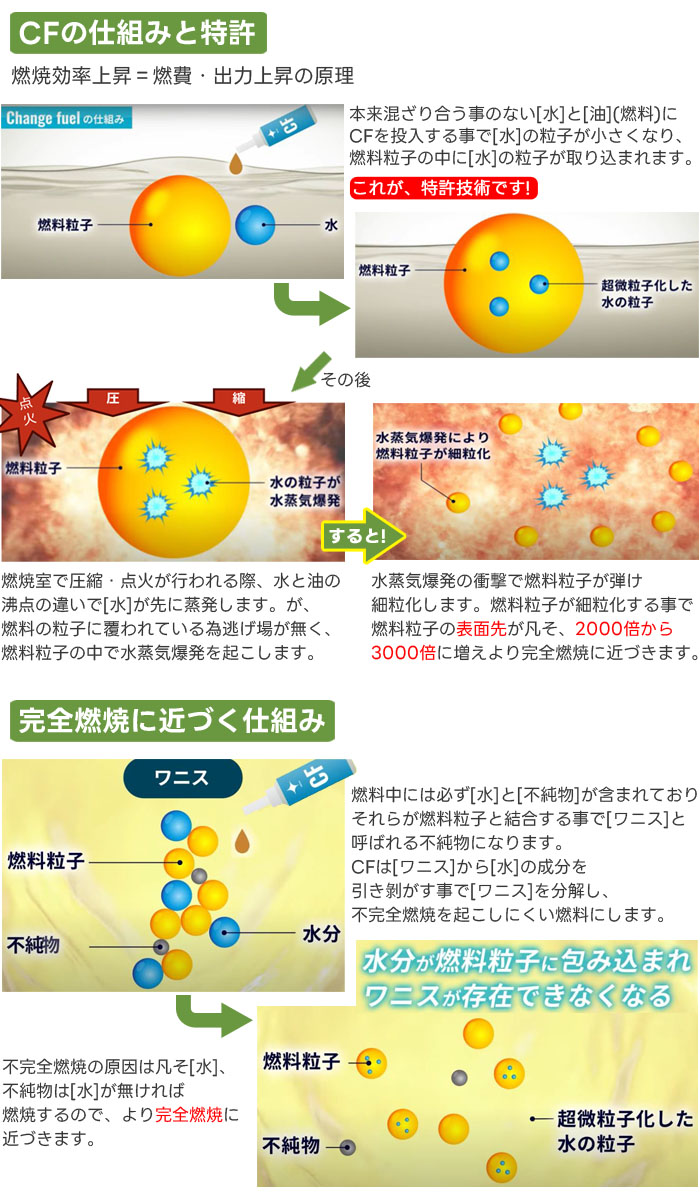 ե 󥸥ե塼 CF  100ml õѤѤǳ¥ʺ
