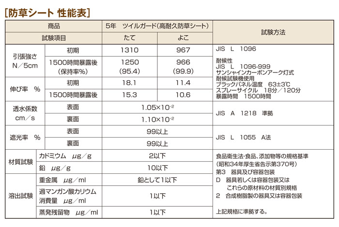 𥷡 ĥ륬 5ǯѸ 2m50m 1 ܰ5ǯ