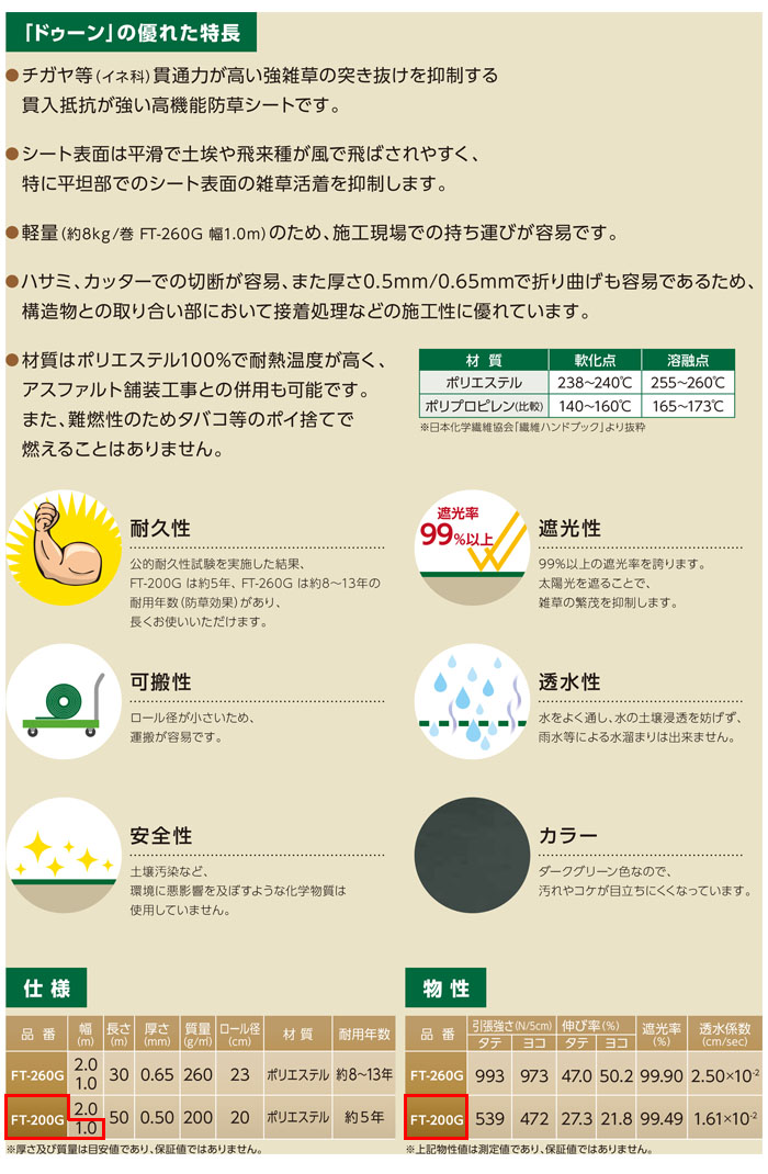 𥷡 ɥ 1m50m 1 FT-200G ̩ĹԿ ǯ5ǯ